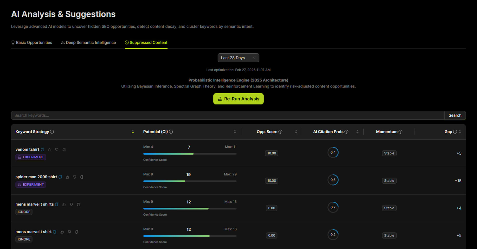 hax-ai seo dashboard