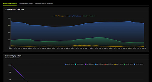 Boost Product Sales with Data-Driven SEO