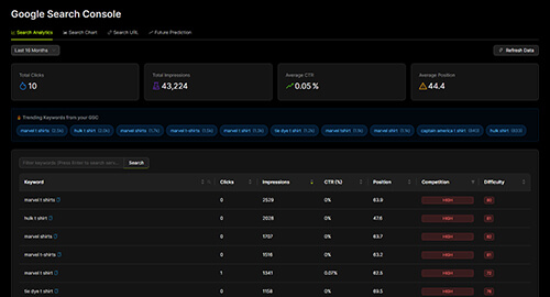 Create Content That Ranks