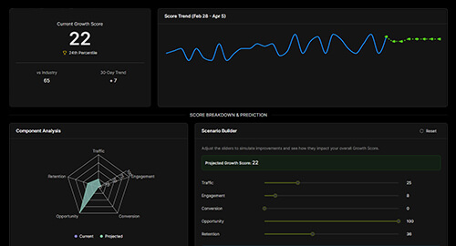 Scale Faster with Smart Insights
