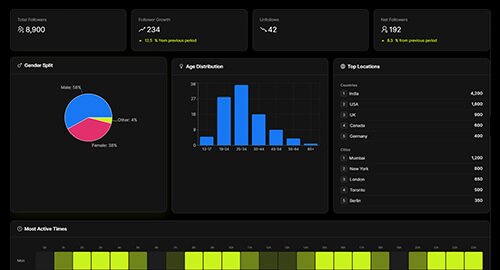 Optimize Ads & Maximize ROI