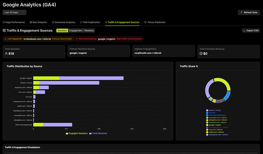 Generate SEO Dashboard Reports in Seconds
