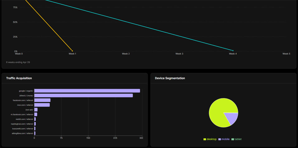 Google Integration Unified Marketing Dashboard Data Sync