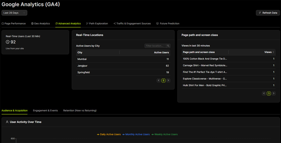 Smart AI SEO Dashboard for Real-Time Insights