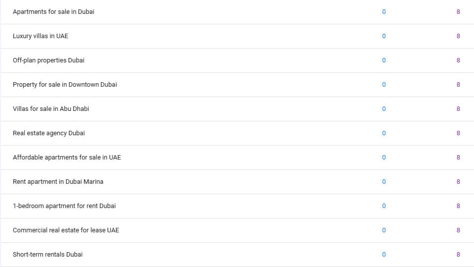 Stop-Guessing-Keyword-Trends