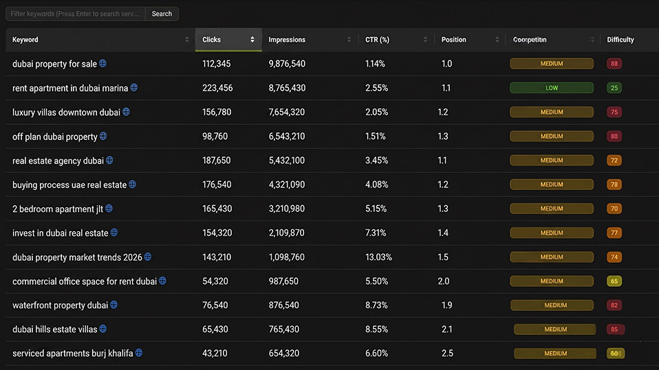 Track Rankings Without Blind Spots