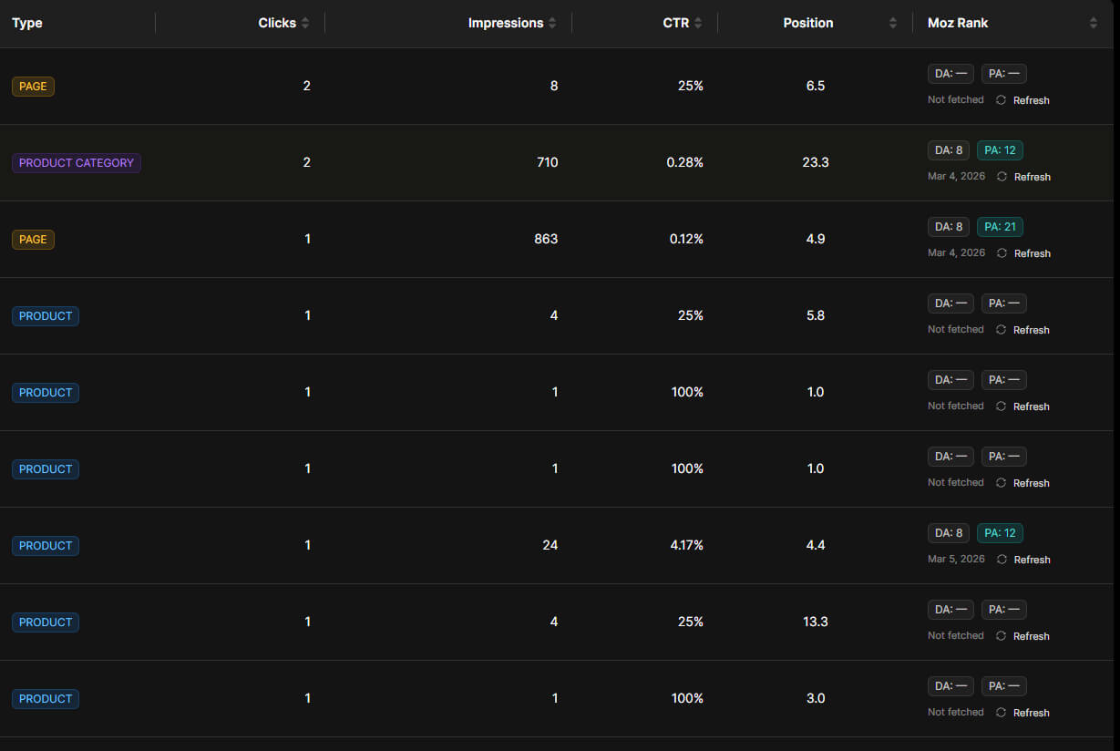 automated marketing data sync