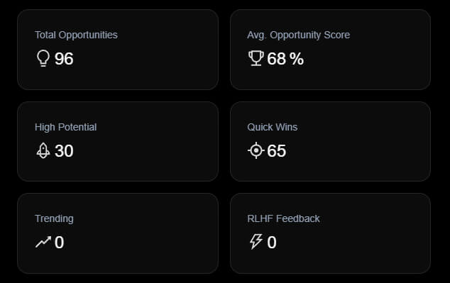 Who Should Use Ads AI?