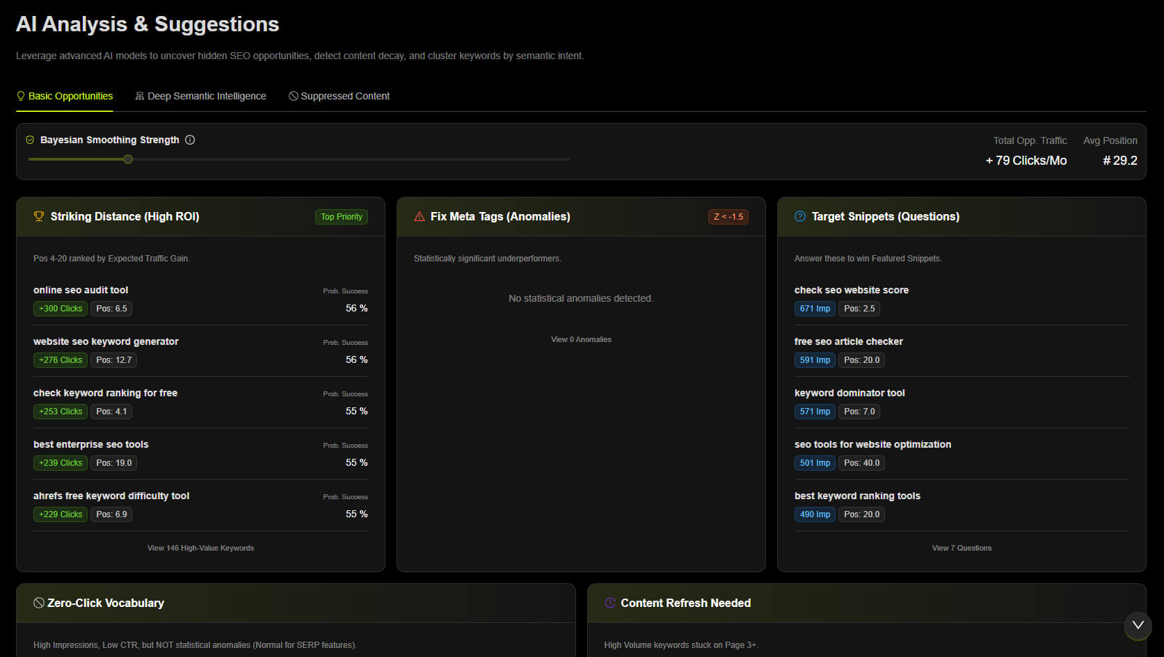 Automatically Organize Keywords with SEO Automation. HAX-AI seo automation tools interface
