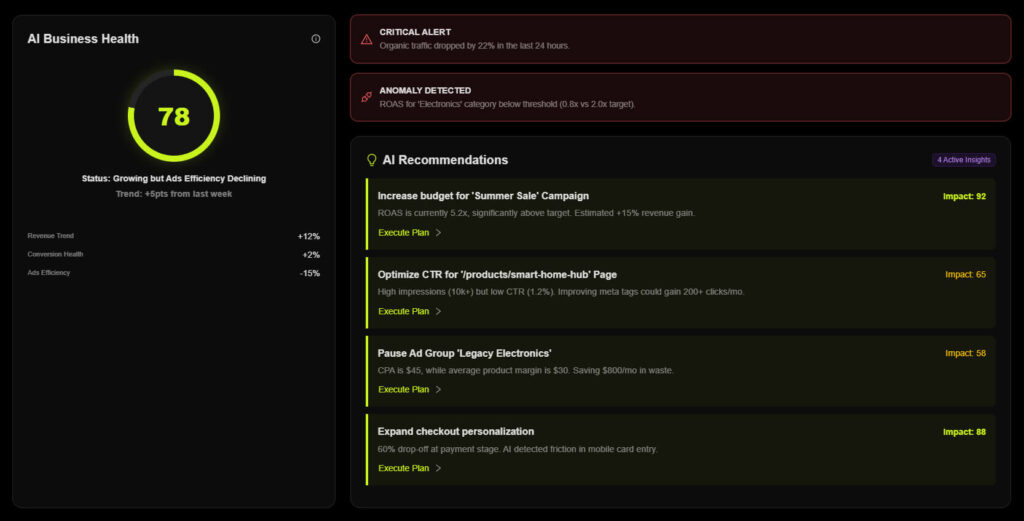The HAX-AI Solution: Your AI GrowthPilot